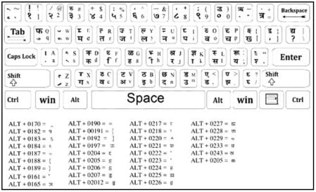 computer par hindi typing kaise sikhe